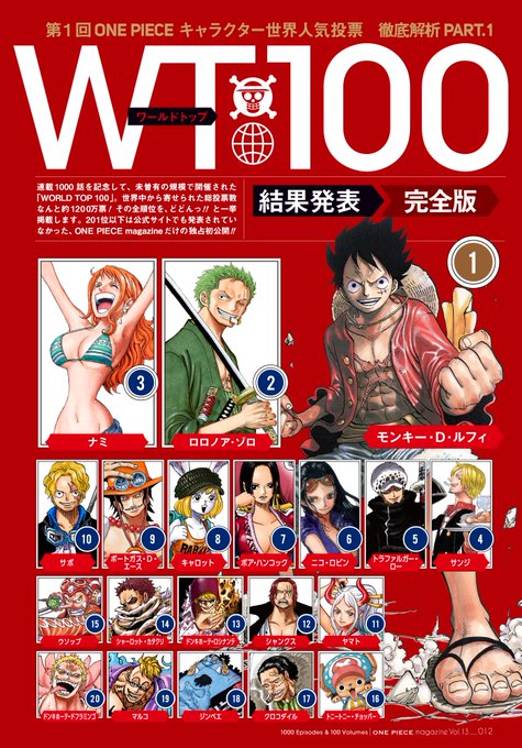 ワンピース 世界人気投票の最終結果まとめ 世界一になったのは誰 Selvy