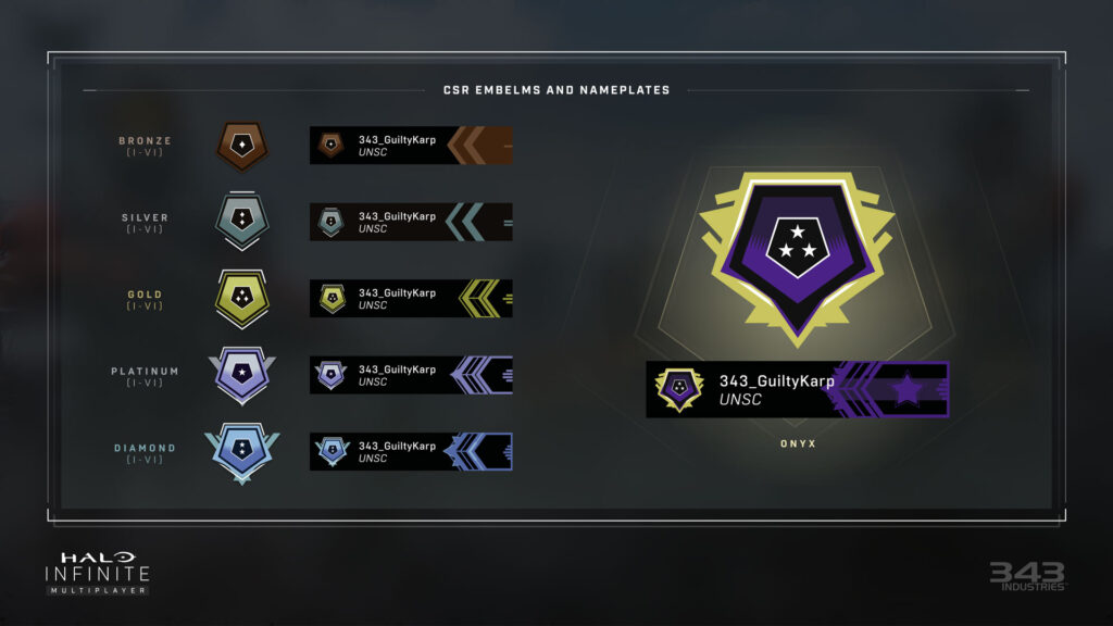 halospain's tweet photo. Rangos de las rankeds #HaloInfinite , es la hora del "road to Onyx" https://t.co/nk5cazI6dH