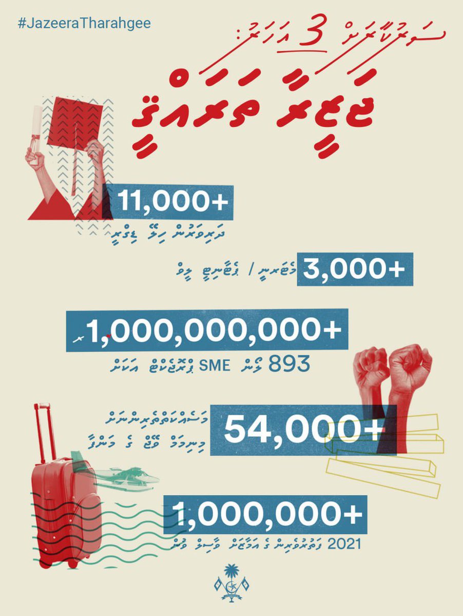 presidencymv's tweet photo. ވޭތުވެދިޔަ ތިން އަހަރު މި ސަރުކާރުން އެންމެ ބޮޑު އިސްކަމެއް ދީފައިވާނީ، އަދި ކުރިއަށް އޮތްތާ ދެމުން ގެންދާނީވެސް، ވަކި ފަރުދެއް، އަދި ވަކި ރަށެއް ފަރަގުނުކޮށް، ސަރުކާރުން ދޭންޖެހޭ ޚިދުމަތްތައް ހަމަހަމަކަމާއެކު ފޯރުކޮށްދީ، އިޖުތިމާޢީ އިންސާފު ޤާއިމުކުރުމަށް.
#JazeeraTharahgee https://t.co/OCfGajH1St