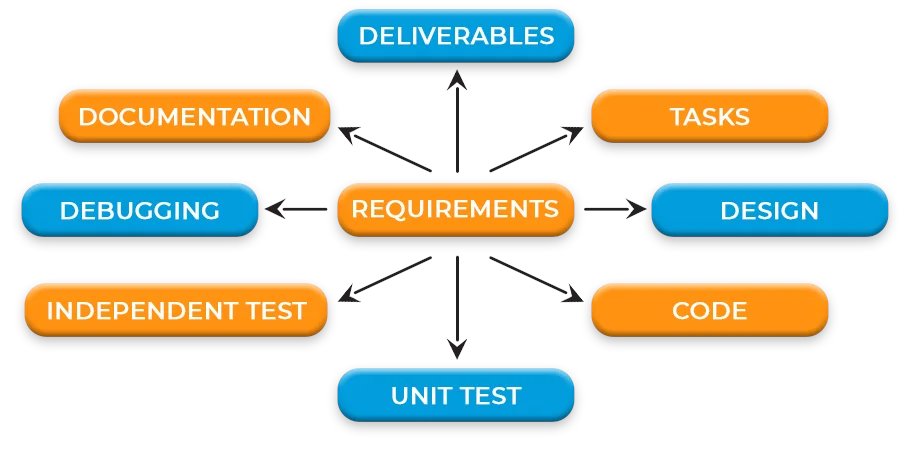 Docsheets21 tweet picture