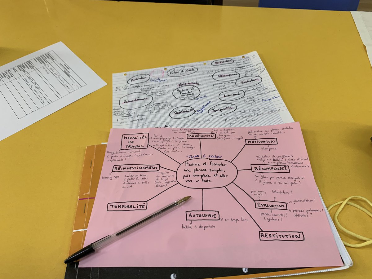 sclaudeV2's tweet photo. Visite de l’école, visites culturelles, réflexion autour de nouveaux scénarios pour notre projet, et enrichissement langagier inter-pays… Ce début de semaine est riche et intense ! #ErasmusPlus #Turquie https://t.co/MwodNvqF9A