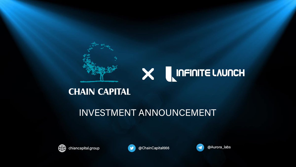 ChainCapital666's tweet photo. 👉We are proud to announce our investment in 
@InfiniteLaunch ,which is a cross-chain fundraising 
platform for Gamefi &amp; NFT projects.
Investors can lock away their tokens for guaranteed IDO allocations.
Their public sale announcement will be revealed soon.🎉🎉 https://t.co/k6buqNQibq