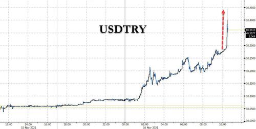 TheCryptoRound1's tweet photo. #Turkey On Verge Of Currency Collapse As Lira #Implodes, Crashes 4% In Minutes

https://t.co/NxvXWuOpWo https://t.co/LSDM3MB3W7