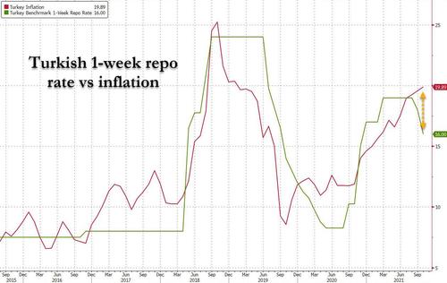 TheCryptoRound1's tweet photo. #Turkey On Verge Of Currency Collapse As Lira #Implodes, Crashes 4% In Minutes

https://t.co/NxvXWuOpWo https://t.co/LSDM3MB3W7
