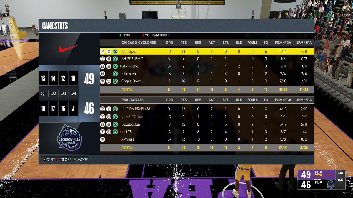 🚨Cyclones Reg Szn @PBA2KL_🚨

Ggs <a href="/PBA_Jackals/">PBA Jackals</a> as we start the season 2-0‼️🌪

Lineup:
PG: <a href="/Spam1Of1/">Spam1of1</a> 
SG: <a href="/Sniperjkey121/">JKEY BMG UR🫵🏾‼️🐐</a> 
LOCK: <a href="/EliteSteals_/">Steals 🖤</a> 
PF: @ExtdMags 
C: <a href="/ChqseDown/">𝖈𝖍𝖖𝖘𝖊</a> 

<a href="/JoSkeezy23/">✨JoLynn✨</a> <a href="/ShoneOrNah/">NoLoveShone</a> <a href="/WalkOnWarriors/">⚠️ Walk-On Warriors</a>