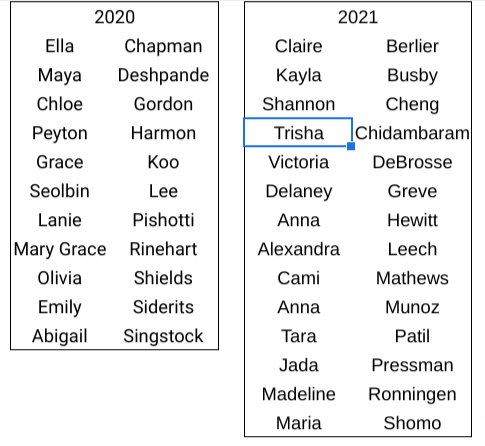 AviatorsXC's tweet photo. XC getting it done outside of the sport! Congrats to the following Juniors and Seniors for their induction into the National Honor Society. https://t.co/5S7gQozNVI
