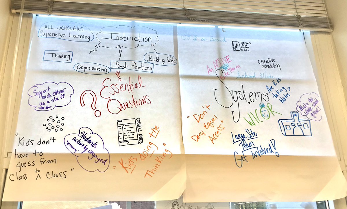 roxmidavid's tweet photo. Today at AVID  Training Rox Staff created Graffiti Posters for the AVID Schoolwide Domains. #avid #collegebound #careerready @CHUHRoxMid https://t.co/jgnmw4Nl0O