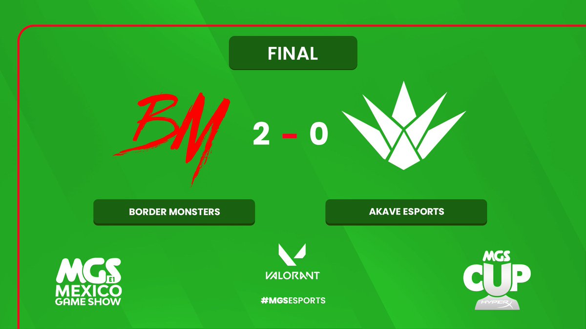 ¡TENEMOS AL CAMPEÓN DE #VALORANT DE #MGS2021 <a href="/HyperXLatam/">HyperX LATAM</a>! 🥳

El equipo de <a href="/BorderMonsters/">BORDER MONSTERS 😈</a> puso el 2-0 en el global contra <a href="/AkaveEsports/">Akave Esports</a> y se quedó con 2500 dólares y la primera edición de #MGSEsports!

¡Felicitaciones! 👏🏻

#HyperXLatam #TDJxMGS
