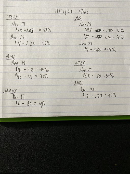 Here are my #OptionsTrading 🐬 and price points for tomorrow. $tlry $bb $amc $ater $mmat $sndl #bullish<a href="/tag/optionstrading"class="tags">#OptionsTrading</a><a href="/tag/amc"class="tags"><span>#amc</span></a><a href="/tag/bullish"class="tags"><span>#bullish</span></a><a href="/tag/apeish"class="tags"><span>#apeish</span></a>