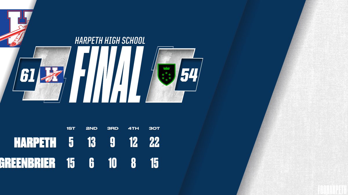 Harpeth Sports tweet media