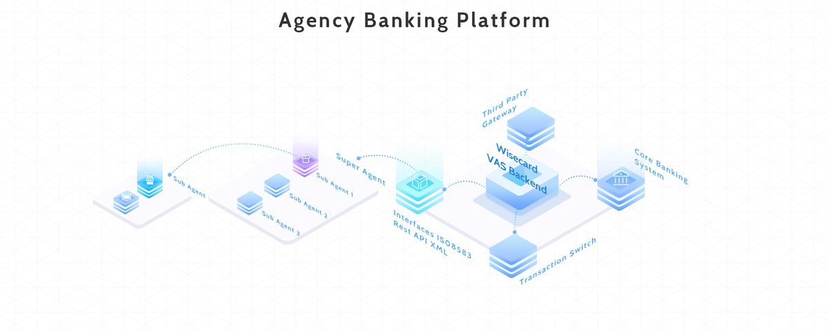 #Surnia Agent Banking from #Wisecard is a cutting-edge Agent Banking suite, complete with Back Office, web, and mobile applications. Innovate with #Wisecard #Surnia. wisecardtech.com/index.html