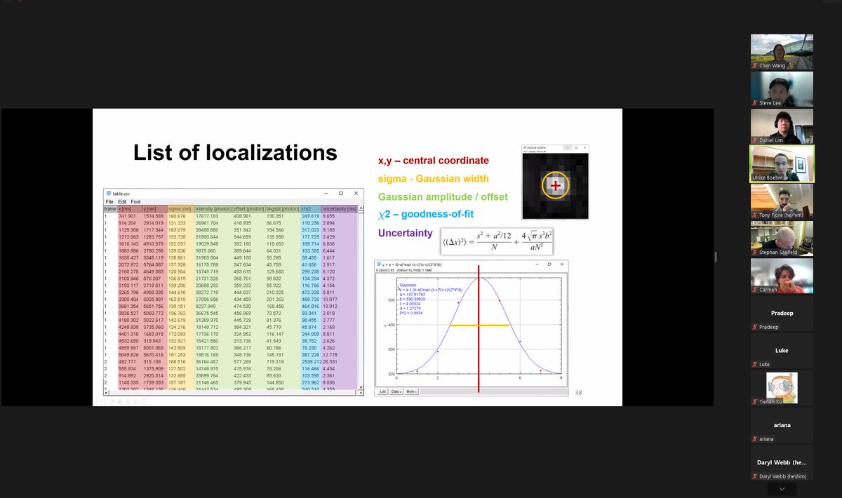 anuobig's tweet photo. Super cool to learn the latest #superesolution SMLM tools (#optics, #biochemistry, #ML) from @Ulrike_Boehm @HHMIJanelia.. Nice bright and free dyes from @rhodamine110 and new Cryo-SIM, Cryo-SMLM from Harald Hess. https://t.co/yMXnzSdmD4