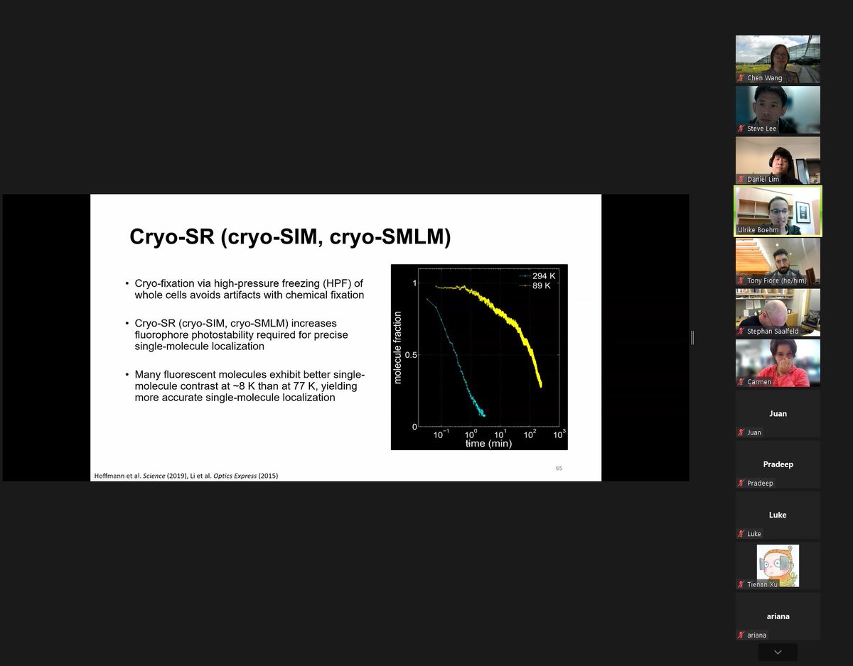 anuobig's tweet photo. Super cool to learn the latest #superesolution SMLM tools (#optics, #biochemistry, #ML) from @Ulrike_Boehm @HHMIJanelia.. Nice bright and free dyes from @rhodamine110 and new Cryo-SIM, Cryo-SMLM from Harald Hess. https://t.co/yMXnzSdmD4