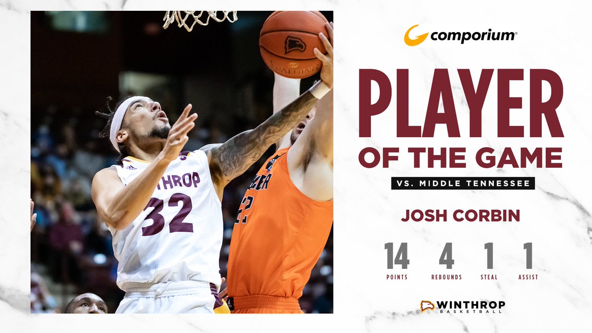 Winthrop_MBB's tweet photo. Tied for a team-high 14 points

Josh Corbin is the Player of the Game https://t.co/iCvgaQZ2BW