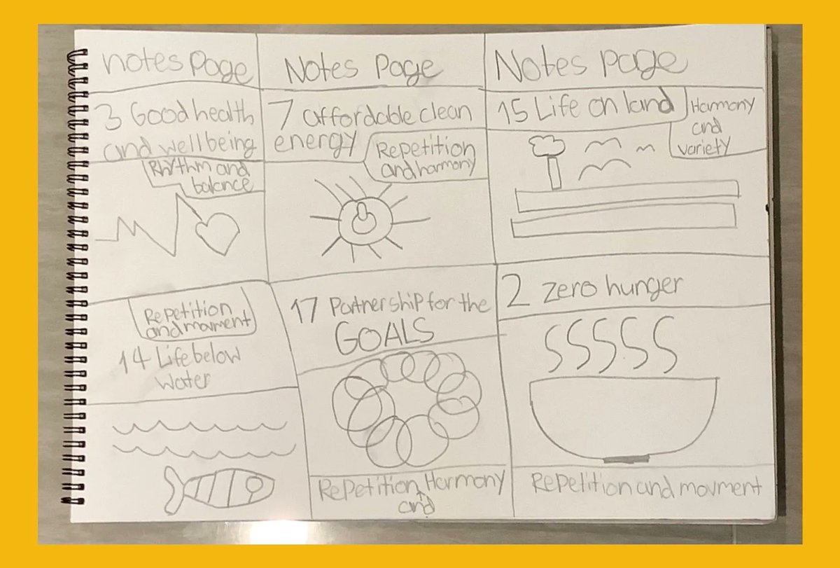 UNIS_Hanoi's tweet photo. It's #SDGWeek @ #UNISHanoi &amp; stdts r delving into the #UNSDGs &amp; what they can do 2 help the world achieve them. Check out G4's artistic inquiry into the #UNSDGs which helped them think about how artists share messages through images &amp; design choices. 

#UNovember #UniquelyUNIS https://t.co/pbGx9gIapG