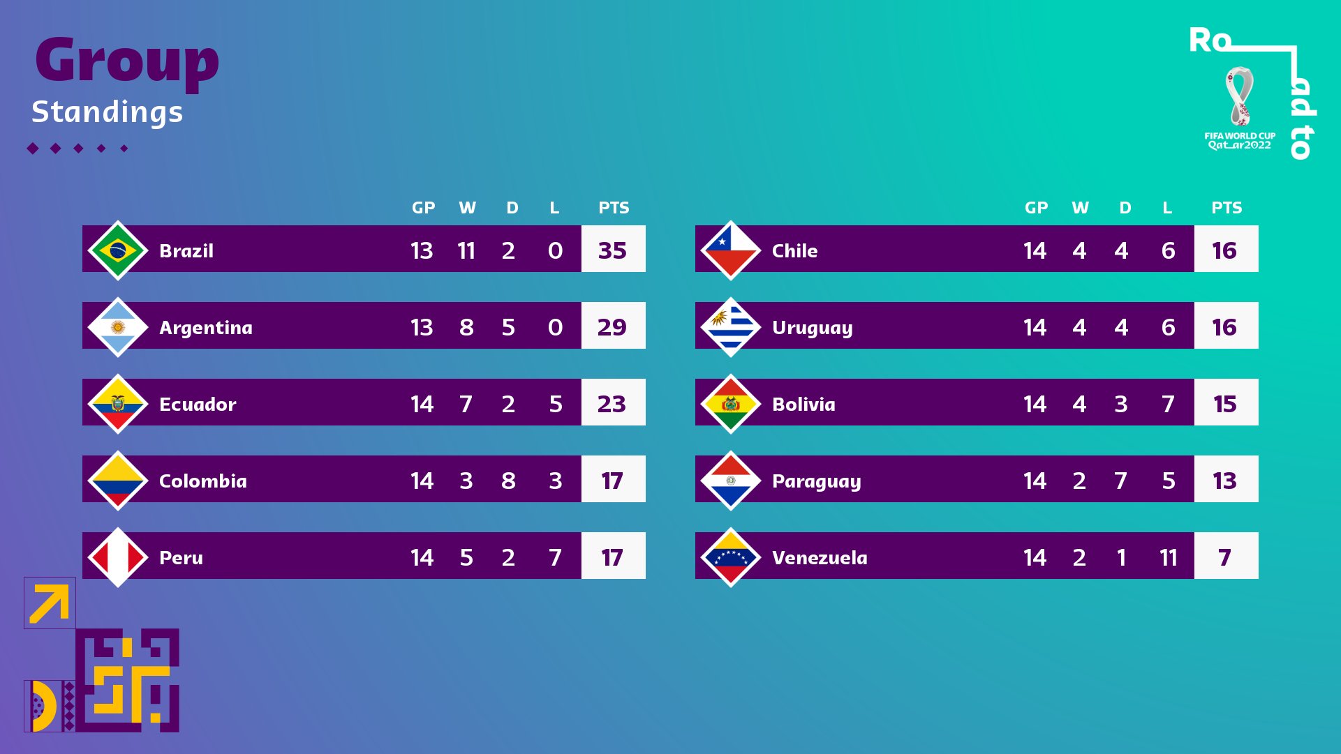 2022 fifa world cup qualifiers