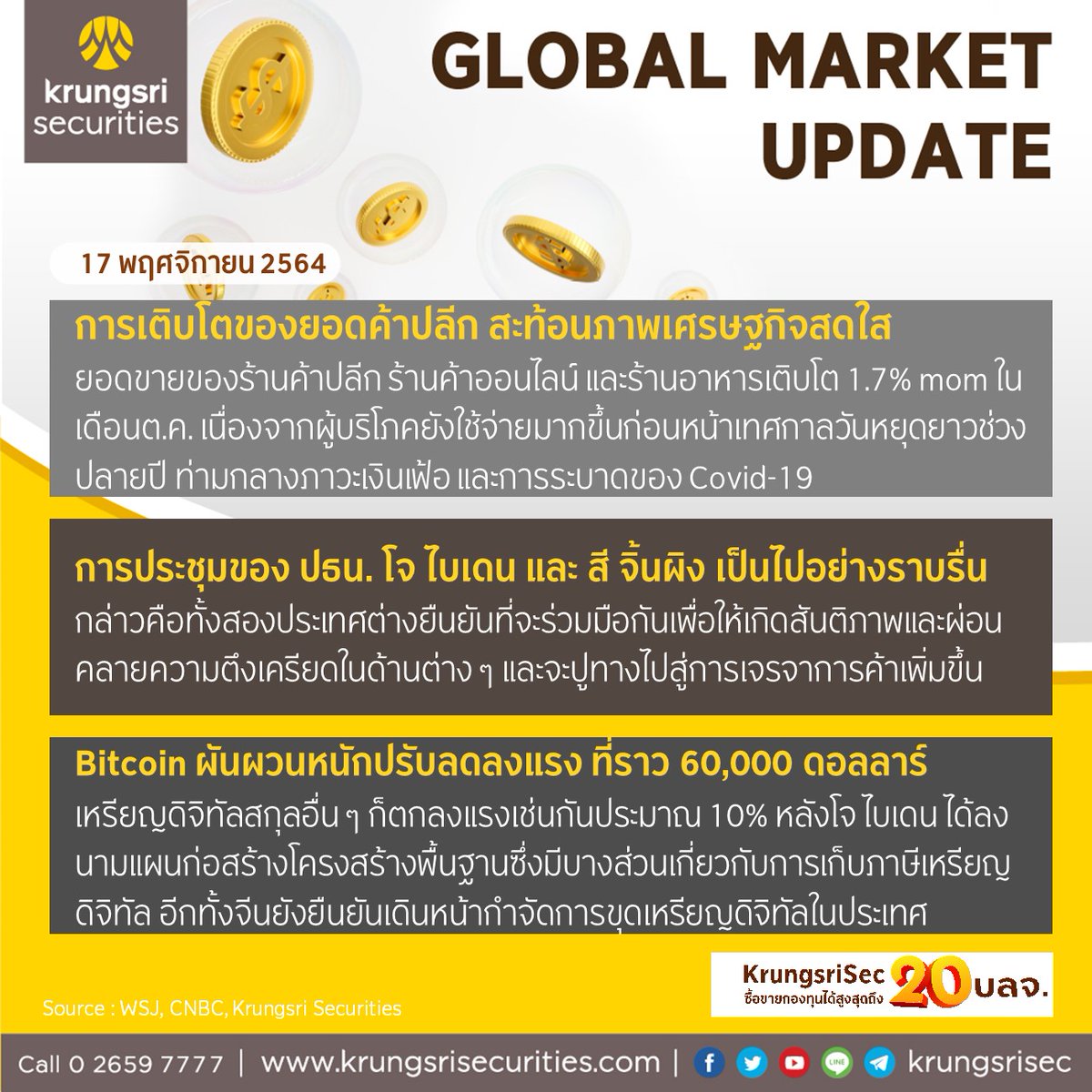 krungsrisec's tweet photo. ðĢ Wealth Wizard Daily āļ§āļąāļāļāļĩāđ 17 āļāļĪāļĻāļāļīāļāļēāļĒāļ 2564
âāļŦāļļāđāļāļŠāļŦāļĢāļąāļāļāļĢāļąāļāļāļķāđāļāļŦāļĨāļąāļāļĒāļāļāļāđāļēāļāļĨāļĩāļāđāļāļīāļāđāļ 1.7% āļāđāļēāļĄāļāļĨāļēāļāđāļāļīāļāđāļāđāļ"
#KrungsriSec
#āļŦāļļāđāļ #āļāļĨāļēāļāļŦāļļāđāļ #āļŦāļĨāļąāļāļāļĢāļąāļāļĒāđ #āļāļĢāļļāļāļĻāļĢāļĩ #āļāļĨāļēāļāļŦāļĨāļąāļāļāļĢāļąāļāļĒāđ #SET #SETIndex
#āļāļāļāļāļļāļ #āļāļĢāļīāļāļēāļĢāļāļēāļāļāđāļēāļāļāļēāļĢāđāļāļīāļ #āļāļēāļĢāļĨāļāļāļļāļ #WealthWizardDaily #Mutualfund #AssetAllocation https://t.co/BtpDHjW5IU