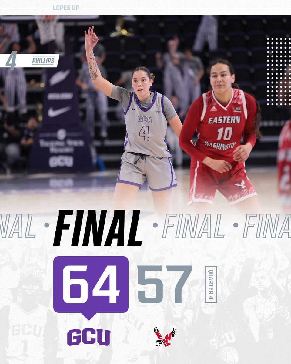 WHAT A COMEBACK!! 👏

<a href="/Dom_____22/">Dominique Phillips🦋</a> scores 29 points to help the Lopes earn the victory over the Eagles!

#LopesUp