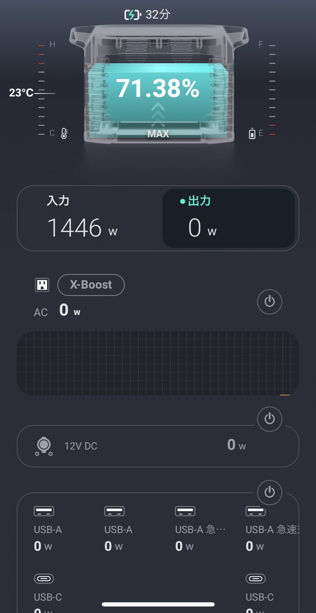 nokonoko_siba's tweet image. ポータブル電源を早速充電なのですよ。

1500Wはやばい早すぎ!!

カスタムに設定すると、200〜1500Wまで選べてるのですが、最近の車はガソリン車でも100Wまでの100Vが使えたりするのも多いので、100〜1500Wだったら良かったかな。

#EcoflowDELTAMax #ポータブル電源
#キャンプ #車中泊