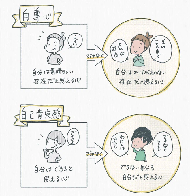 自分に言い聞かす 