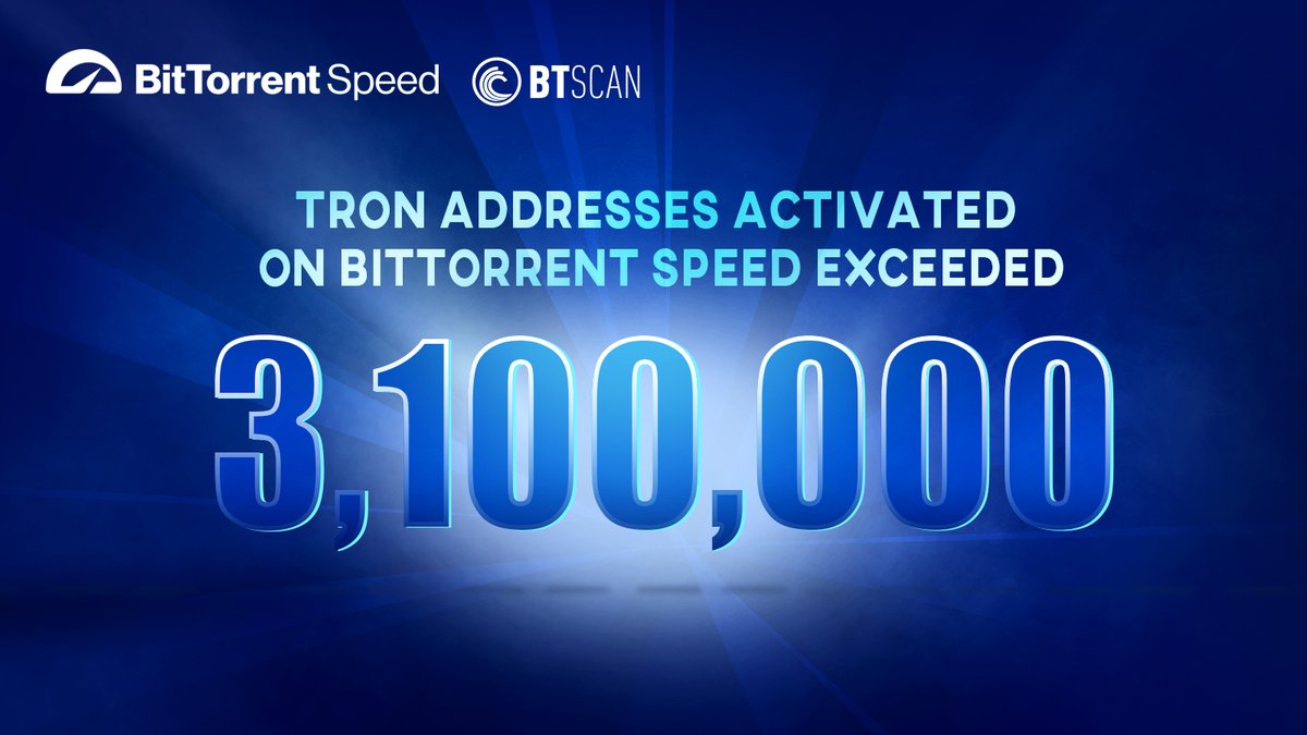 BitTorrent's tweet photo. 🔥TRON addresses activated on #BitTorrent Speed exceeded 3,100,000！
 
💻#BitTorrent Speed aims to incentivize more users to seed and share bandwidth with #BTT rewards so as to deliver a superior download experience to users across the world.
 
📍Source: https://t.co/3d9NHJG0q5 https://t.co/4pz7j49KvH