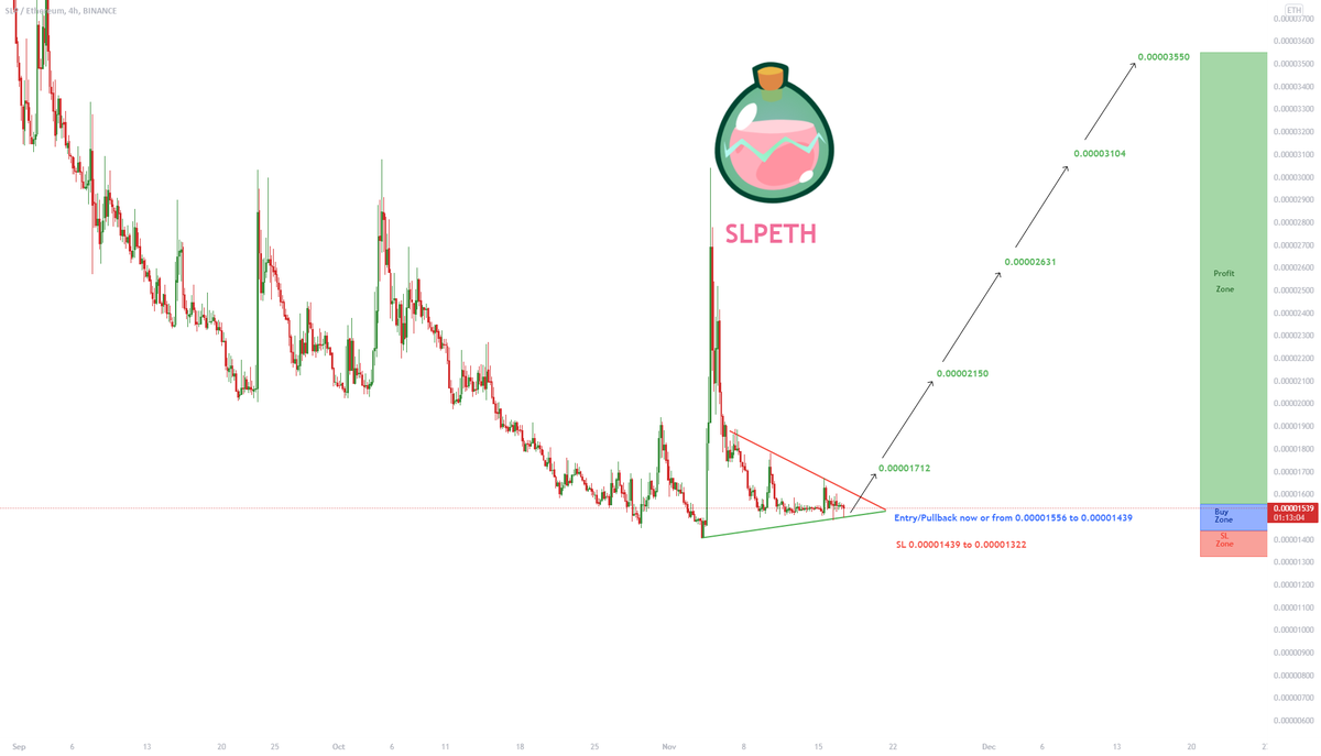 bitcoinagile's tweet photo. SLPETH Technical Analysis for BINANCE:SLPETH by Fibonacci-Signals #SLPETH #SLP #Analysis #Chart #Cryptocurrency $SLP https://t.co/nUhvifvqGx https://t.co/aXZLAvK2NJ