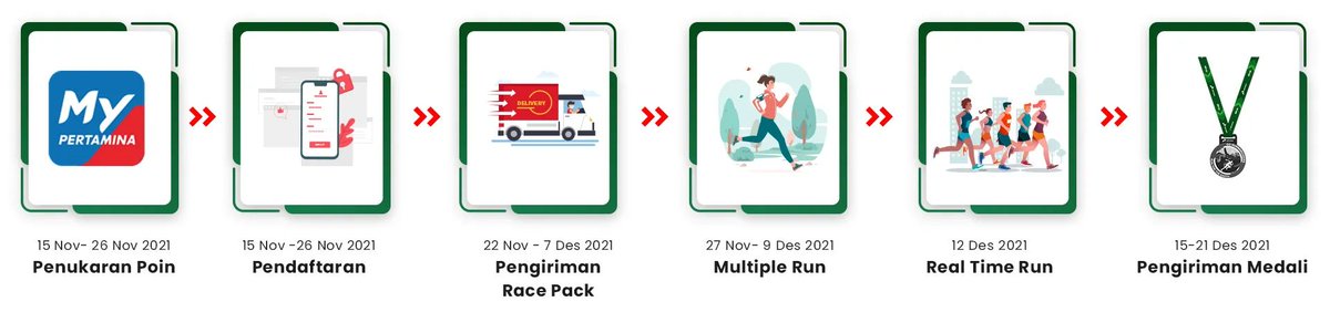 Timeline Pertamina Eco Run • 2021
