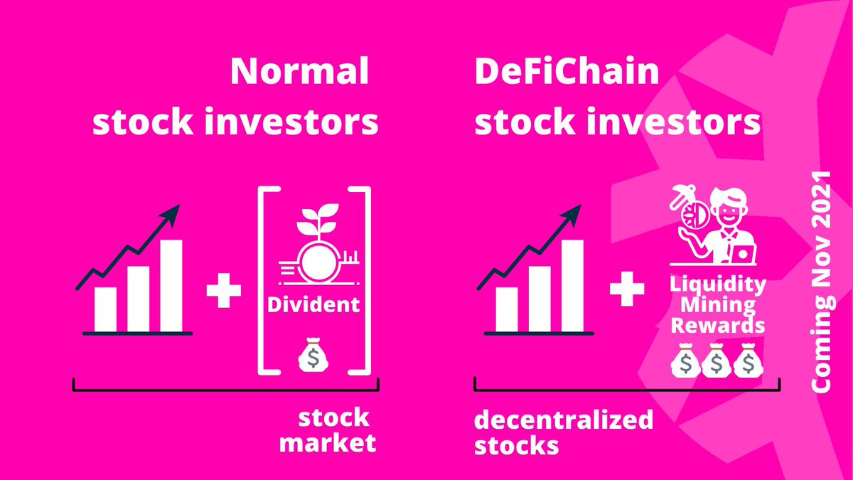 CaFiatEmptor's tweet photo. Interested in DeFi tokenization? Hurdles: Regulation/Security/Hacks
Question-
How many hacks happened on:
❓Turing Complete ETH DeFi?#polynetworkhack..
❓@defichain #NativeDeFi on #BTC? Zero👌
👍@defichain $dfi ➡️#BTC
👎Synthetix, Mirror, Uma..➡️#ETH
👉$30 free $Dfi in profile✌️ https://t.co/BXuUw9GpRS