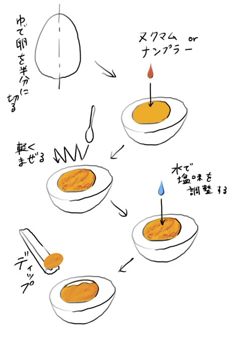 ベトナムの食文化を教えてもらった。帰ったらしよ〜 