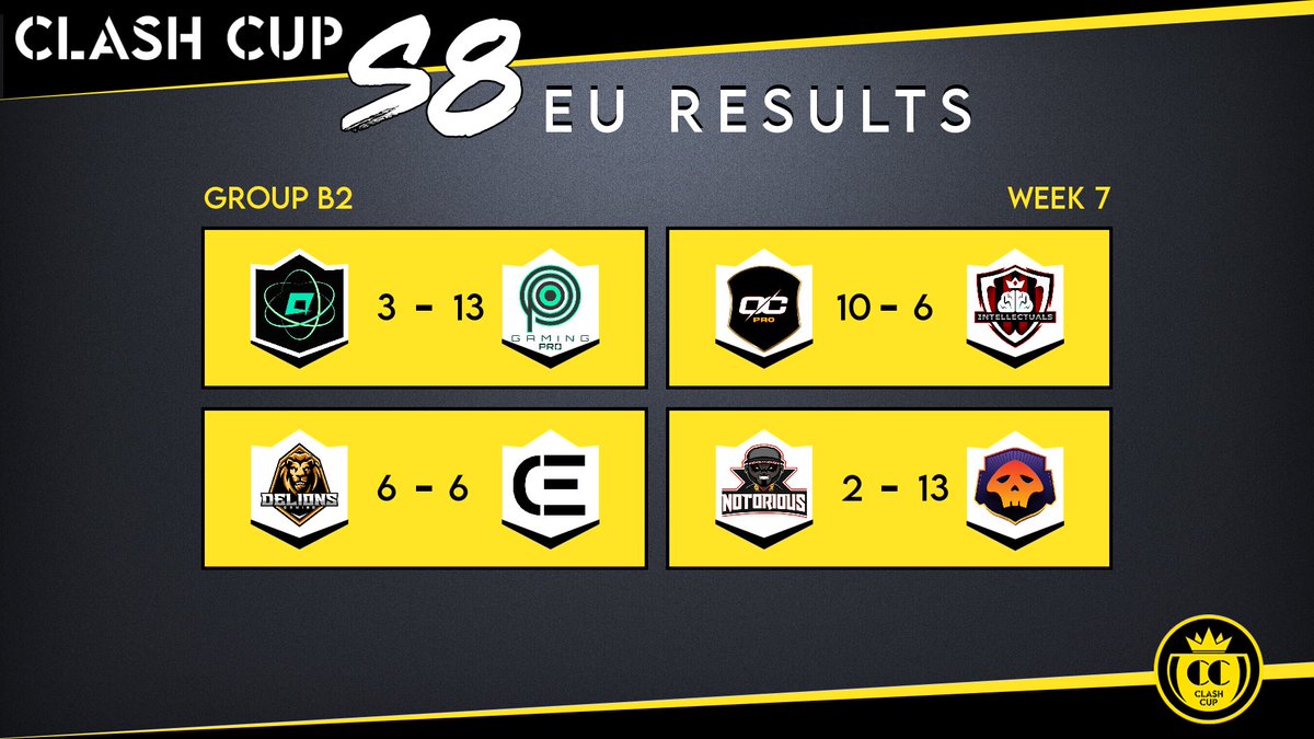 🏆Results - Week 7
🌎EU