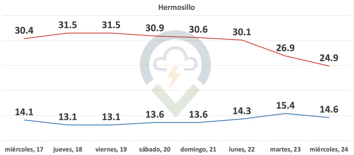 climahillo tweet picture