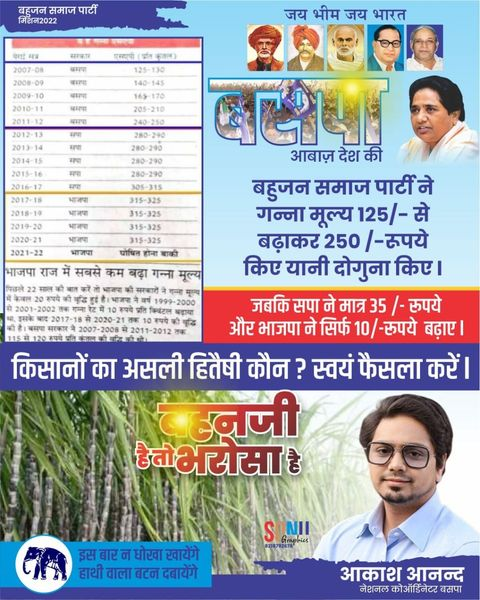 HathiSabkaSathi's tweet photo. बहुजन समाज पार्टी ने गन्ना मूल्य ₹125 से बढ़ाकर ₹250 किया यानी दोगुना ।
किसानों का हित, केवल बसपा में सुरक्षित।
#बसपा_आवाज_देश_की https://t.co/KqLBbiykMt