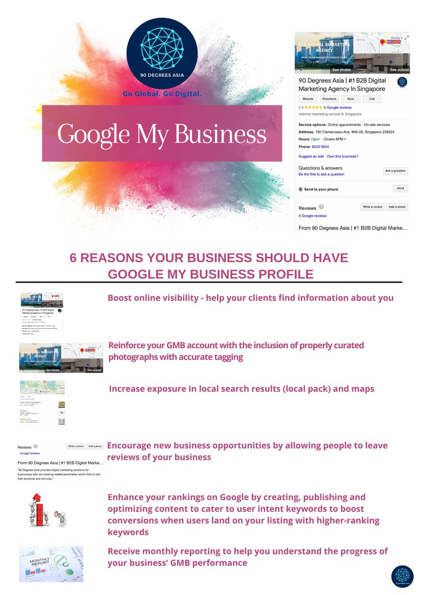 Google My Business is a tool that puts your business on a global map.
Most of the users don't know the brand when they start their search. It means your brand needs to be visible for these searches to grab their attention and stand out from your competitors.
#90degreesasia