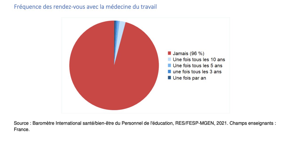 🍏 Du pognon pour les profs! 💰 tweet media