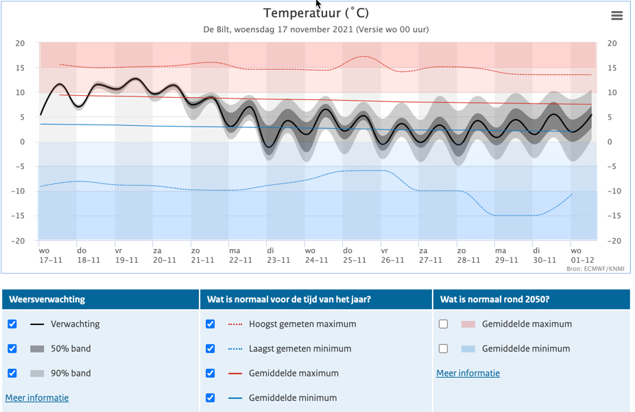 helgavanleur's tweet photo. Na komende weekend zit de nachtelijke vorst weer in de weerkaarten! 📉
Leg ze maar klaar: #handschoenen #sjalen #winterjas #ijskrabbers https://t.co/HGa93JNPSd