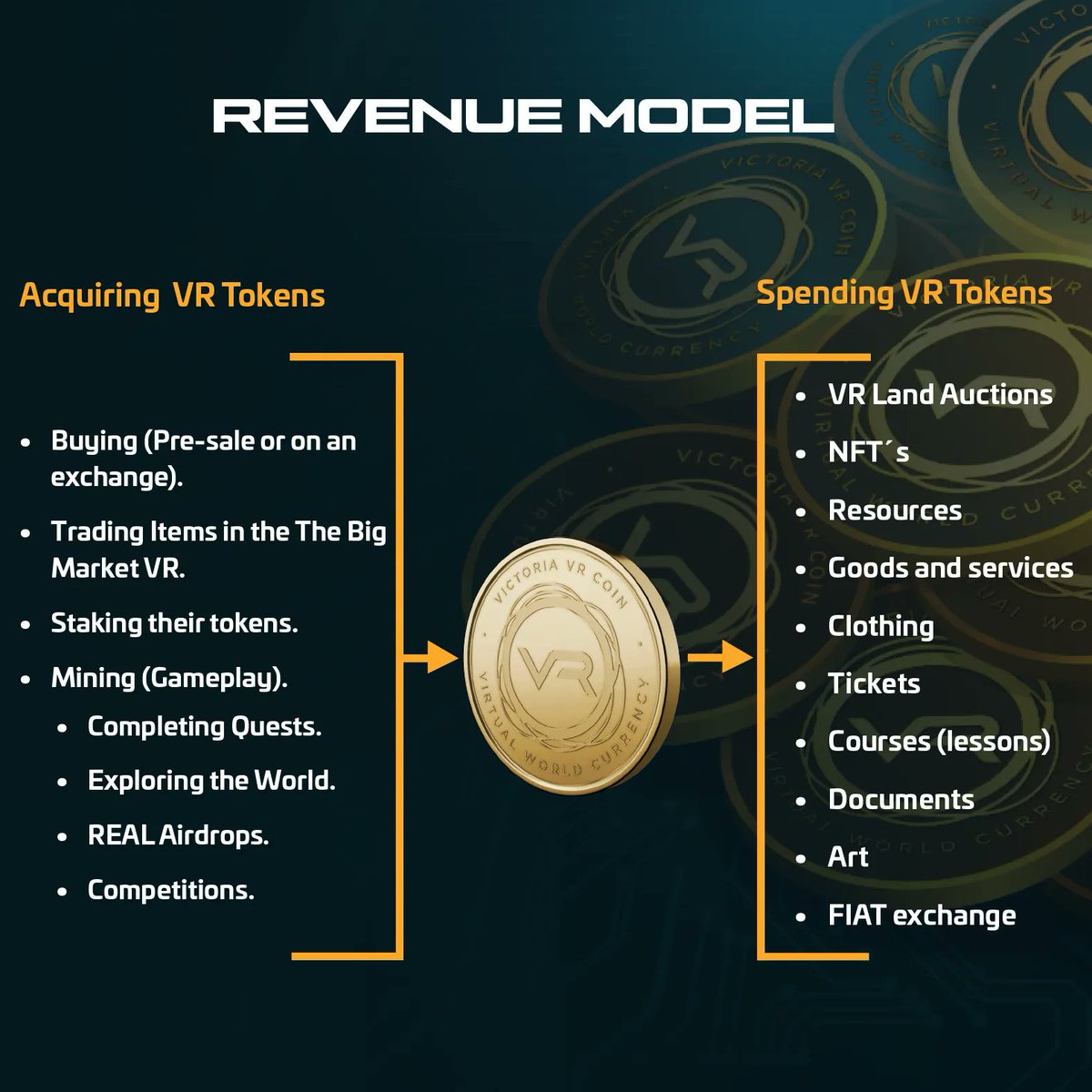 VictoriaVR's tweet photo. $VR will be the currency of Victoria VR World.
Victoria VR will be accessible to all, with our citizens able to earn $VR by simply taking part in the world. It will be โpay-to-speedโ not โpay-to-winโ
Will you be buying #VRTokens in our main sale?
#VictoriaVR #Blockchain #VR https://t.co/2fJhX9EfxQ