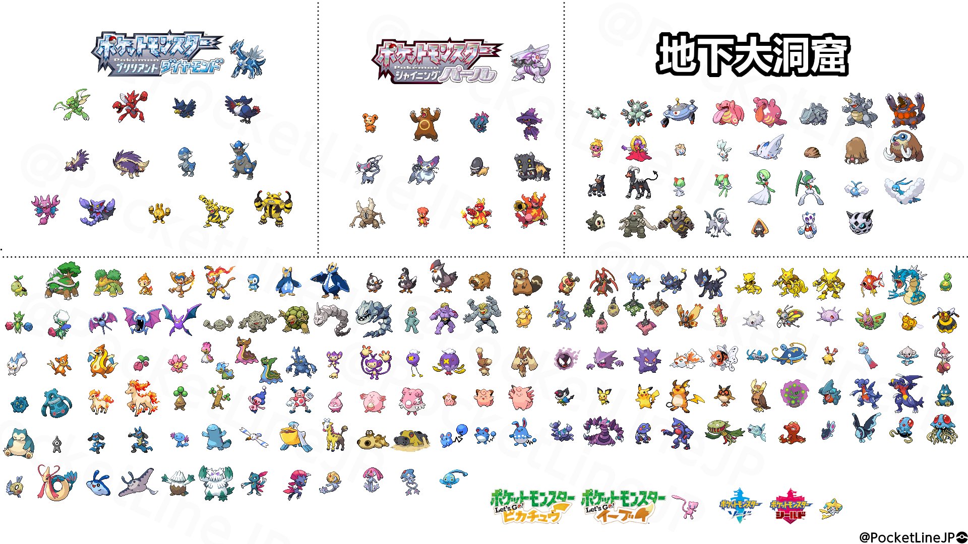 ポケットライン アルセウス Legends速報 スカーレットバイオレット ダイパリメイク ユナイト 在 Twitter ダイパリメイク ストーリー中に出現するポケモン一覧 配布含む この中から旅パを作ることになります 地下大洞窟 原作ではクリア後 ポケトレや大量