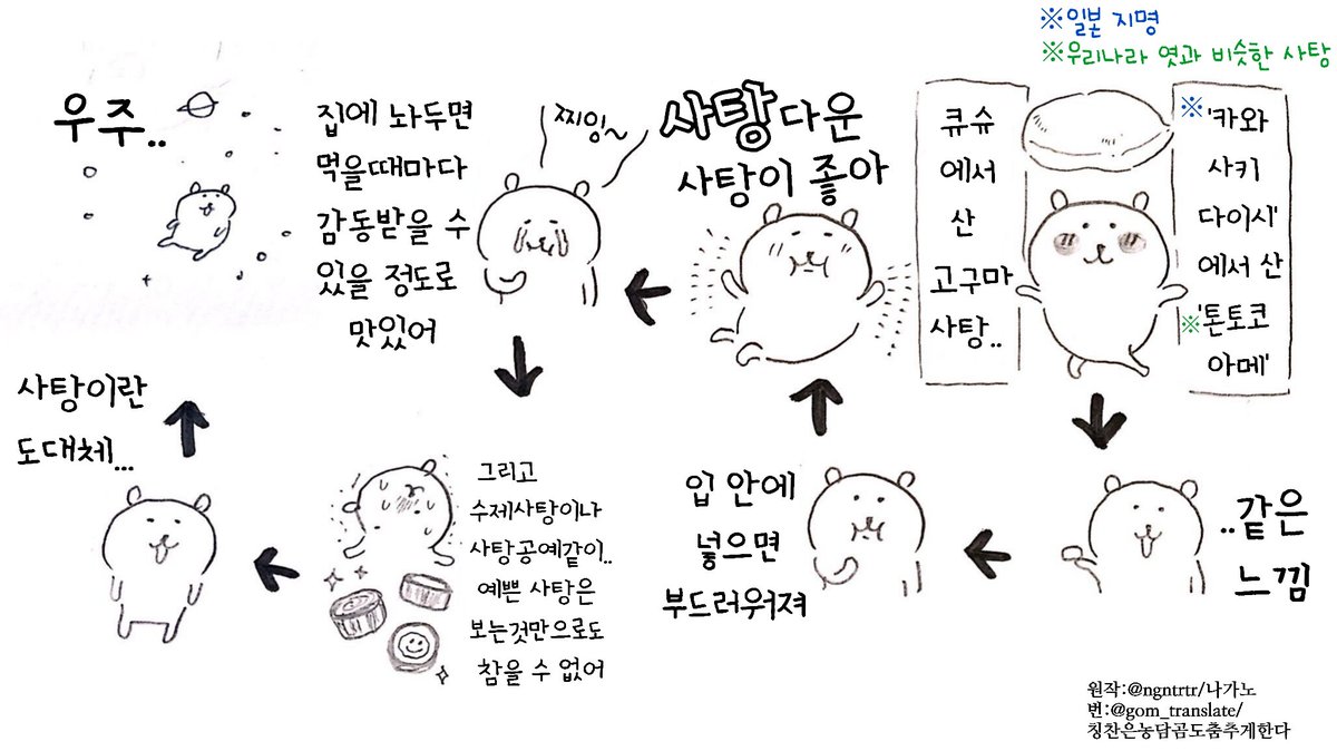 gom_translate's tweet photo. 농담곰 만화 번역
엿 먹는 만화 (톤토코아메) https://t.co/BSDAbqKyis
