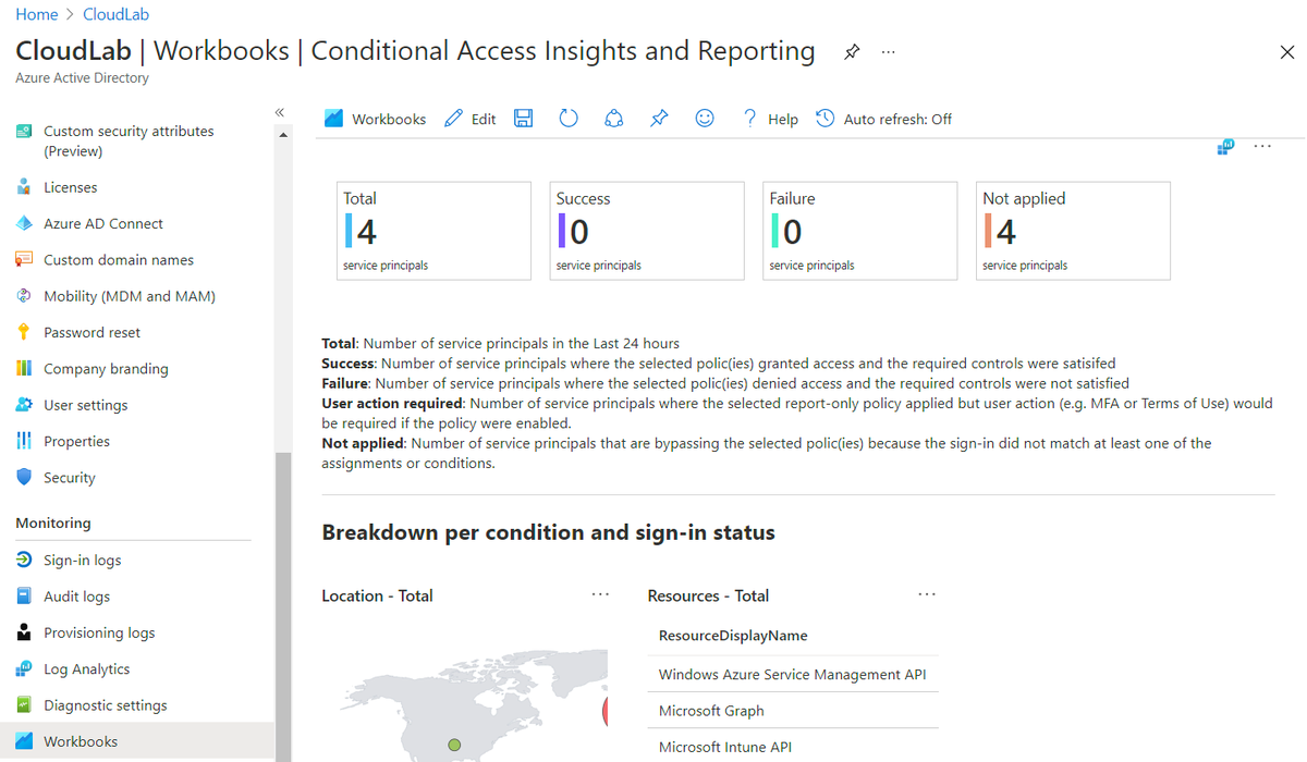 Thomas_Live's tweet photo. Some of the announcements for #ConditionalAccess from #MSIgnite seems to be available in the #AzureAD tenant now.

- CA Dashboard
- CA Policy Recommendations &amp; Templates
- CA Policies for Workload Identities
- CA Insights Workbooks supports SP sign-ins
- Custom Sec. Attributes https://t.co/bo7S8YjjBh