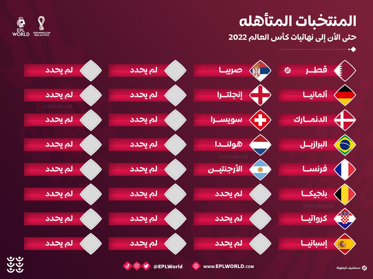 EPL World tweet media