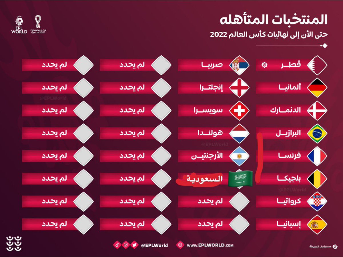 ﮼آبـوعـزوز .. 66 🏆 💙 tweet media