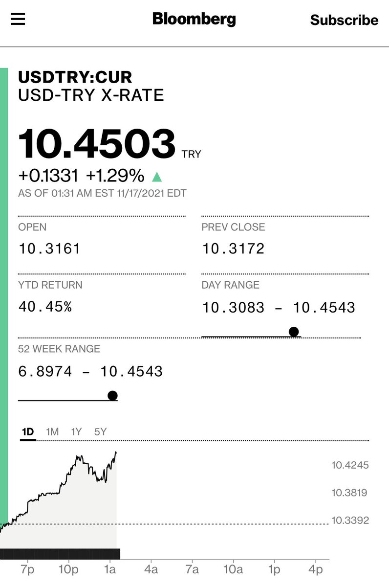 ragipsoylu's tweet photo. I don’t know how to cover Turkish Lira’s record depreciation anymore. 

A new record loss everyday. And government pretends that nothing is happening. https://t.co/BXfzH9FGNX
