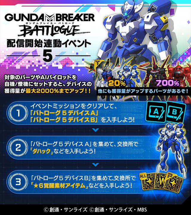 ガンダムブレイカーモバイル 公式 バトローグ配信開始連動イベント5 開催中 バトローグ5デバイス を集め ダハック 3 5 などの豪華報酬と交換しよう 開催期間 21 11 17 水 12 00 11 24 水 10 00 詳細はお知らせをご覧