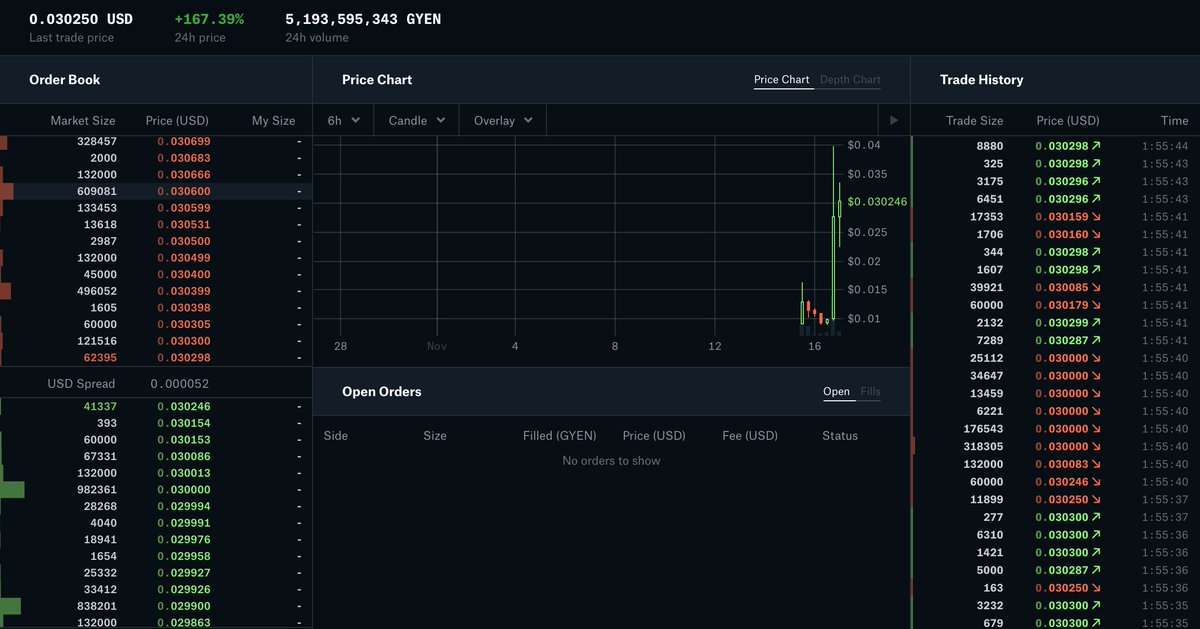 XYOPepe's tweet photo. This is your last chance to exit $gyen before @coinbase brings in supply to release and stabilize the price to $0.0087. Don't say Pepe didn't warn you!

#crypto #cryptocurrency #cryptocurrencies #altseason #altcoins #altcoin https://t.co/WNGYyCpdOL