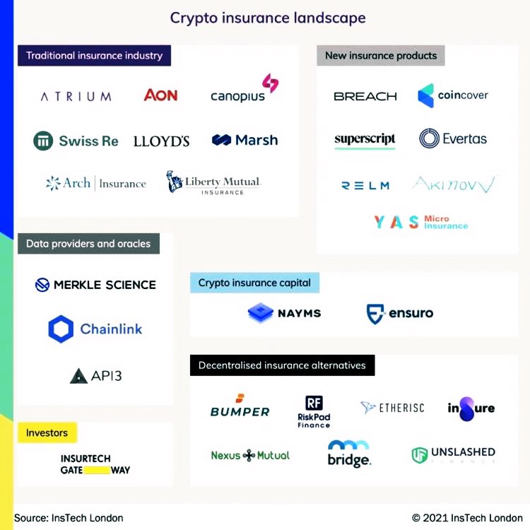 MiprimerBTC's tweet photo. Seguros criptográficos:

- Oráculos y proveedores de datos Chainlink🔮

- Capital del seguro criptográfico Nayms o Ensuro ⚖️

- Alternativas de seguro DLT Etherisc o Bumper 📊

- Nuevos productos de seguros Coincover o Supercript 📝
#instechlondon #criptografia #blockchain 🔐✅⛓ https://t.co/AjLuw8HmnK