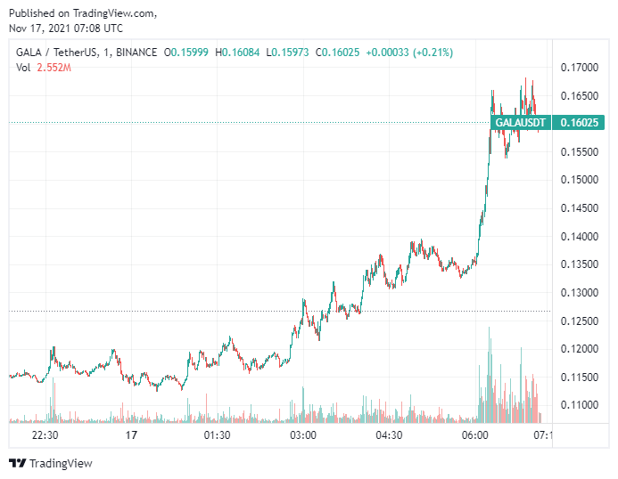 DiorMeta's tweet photo. $gala thats the tweet 🚀 https://t.co/txb01ppI18