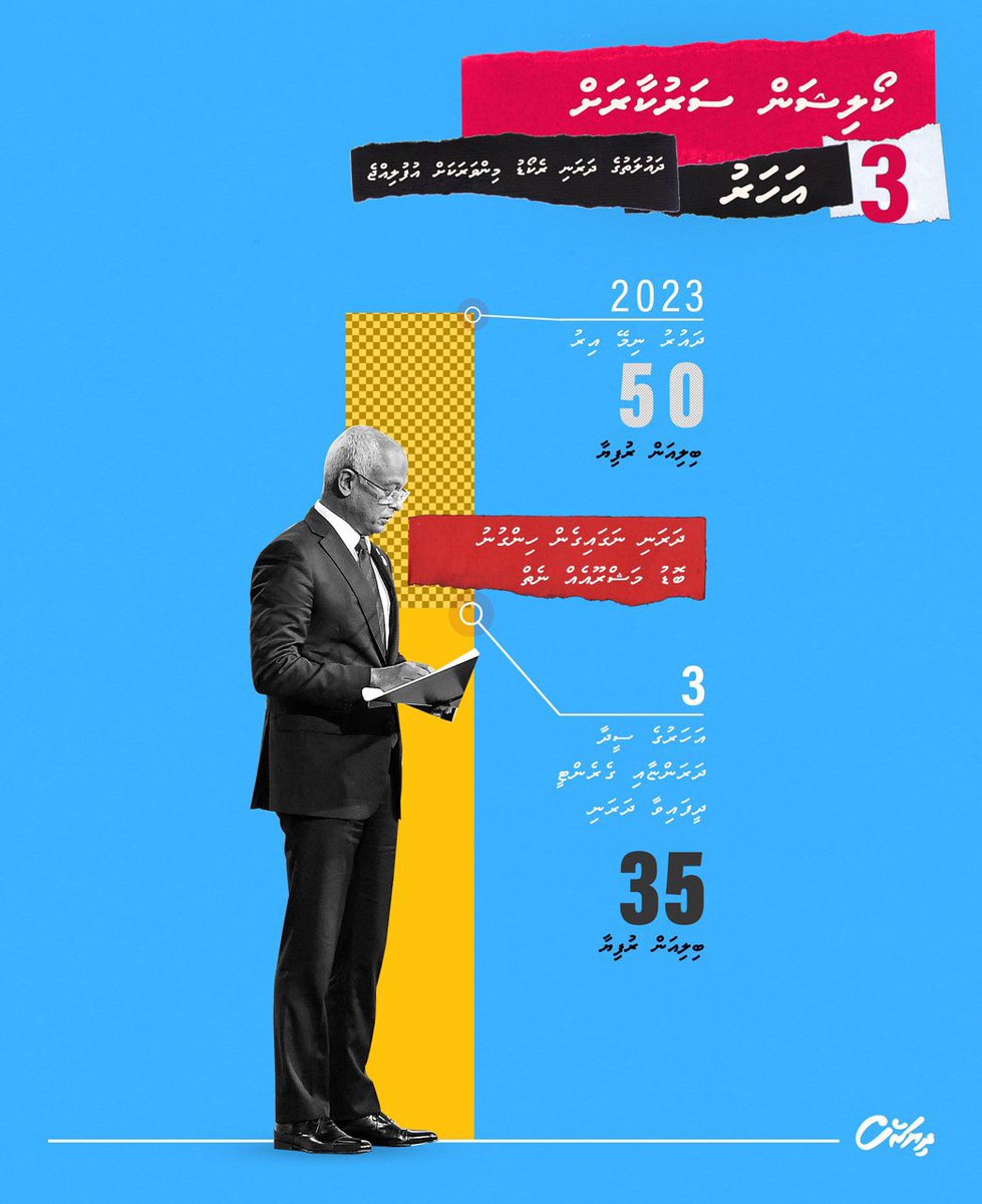 Coalition sarukaarugai record minvarakah rayyithun dharuvaalaifi. #MududhaaruVerikan 
#Mududhaaru3Aharu
