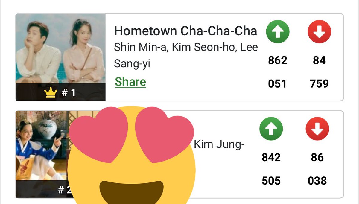 san_seonho's tweet photo. 💙 The Best Korean Drama 2021 💙

Please vote for Hometown Cha Cha Cha

#KimSeonHo x #ShinMinAh 🤝 #Seonhohada 🤝 #teamHomcha 

🔗 https://t.co/jwhb1Tkijr https://t.co/gYXvaEFSXq