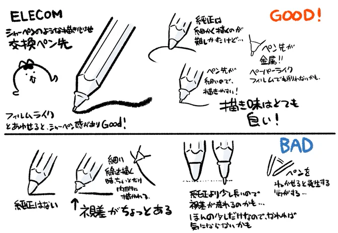 ELECOM芯レビュー
良い点:ペン先が純正より細いので、よりアナログな感じに近くて描きやすい。ペーパーライクフィルムがあるとより良い感じ。
イマイチな点:若干の視差がある。純正は視差がないけど、若干内側に描かれる感じ。ペン先が長いのが原因かも。
https://t.co/9CcYN2KVYi 