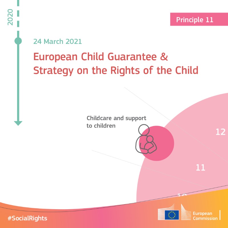 EU_Social's tweet photo. Happy 4th anniversary of the European Pillar of #SocialRights! 🎂

Its 20 principles are the beacon guiding us to an 🇪🇺 that is

✅ fair
✅ inclusive
✅ full of opportunity

In 2021, we adopted an action plan to make these principles a reality. Check the concrete initiatives ⤵️